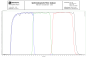 Preview: Astrofilter-Messservice inkl. Messprotokoll - Spektroskopische Filter-Analyse